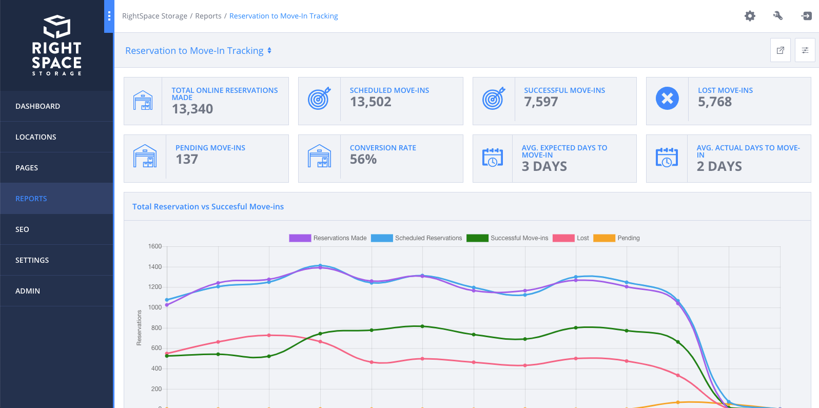 Brilliance Publishing Reports Screenshot