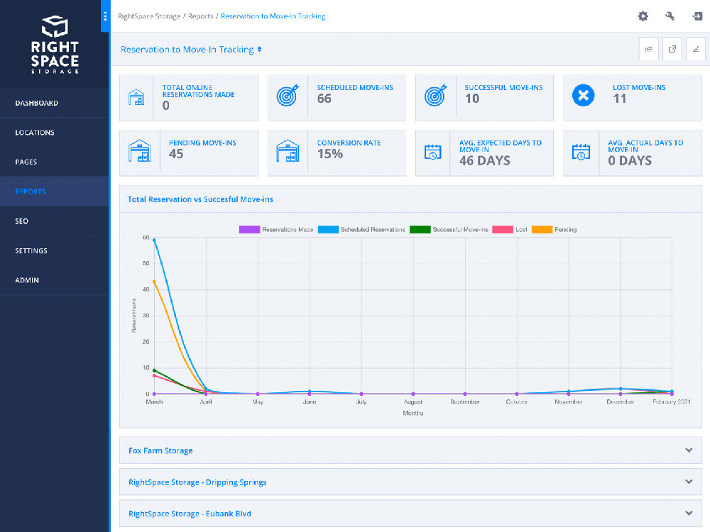 Right Space Storage Reports Screenshot