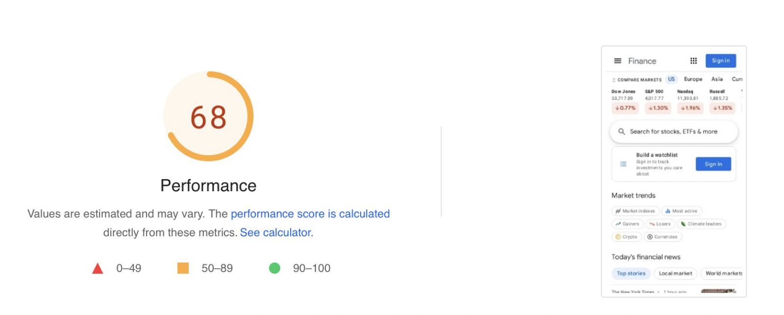Google Finance Pagespeed Review