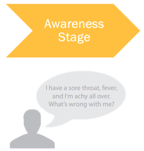 Creating Content For The Buyer's Journey: The Awareness Stage