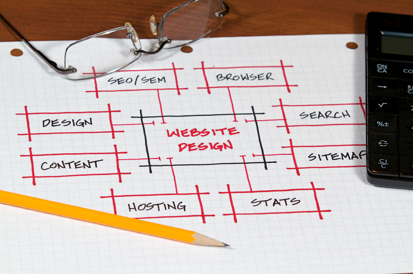 Taking An Inbound Marketing Approach To Building A Website