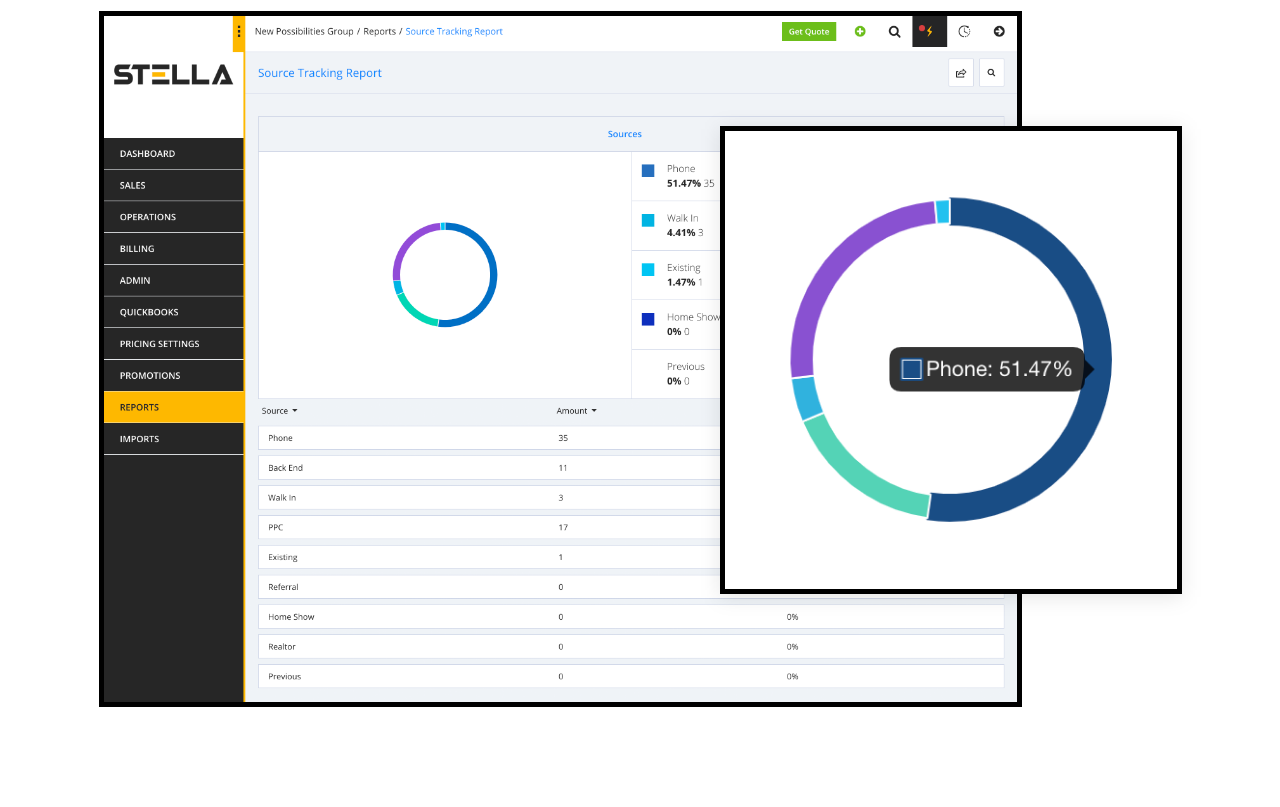 Stella Dashboard Screenshot