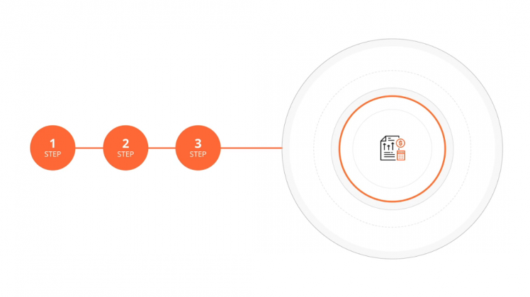 Discovery: Building a Spec and Partnership
